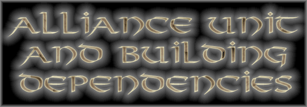 Human unit and building dependencies